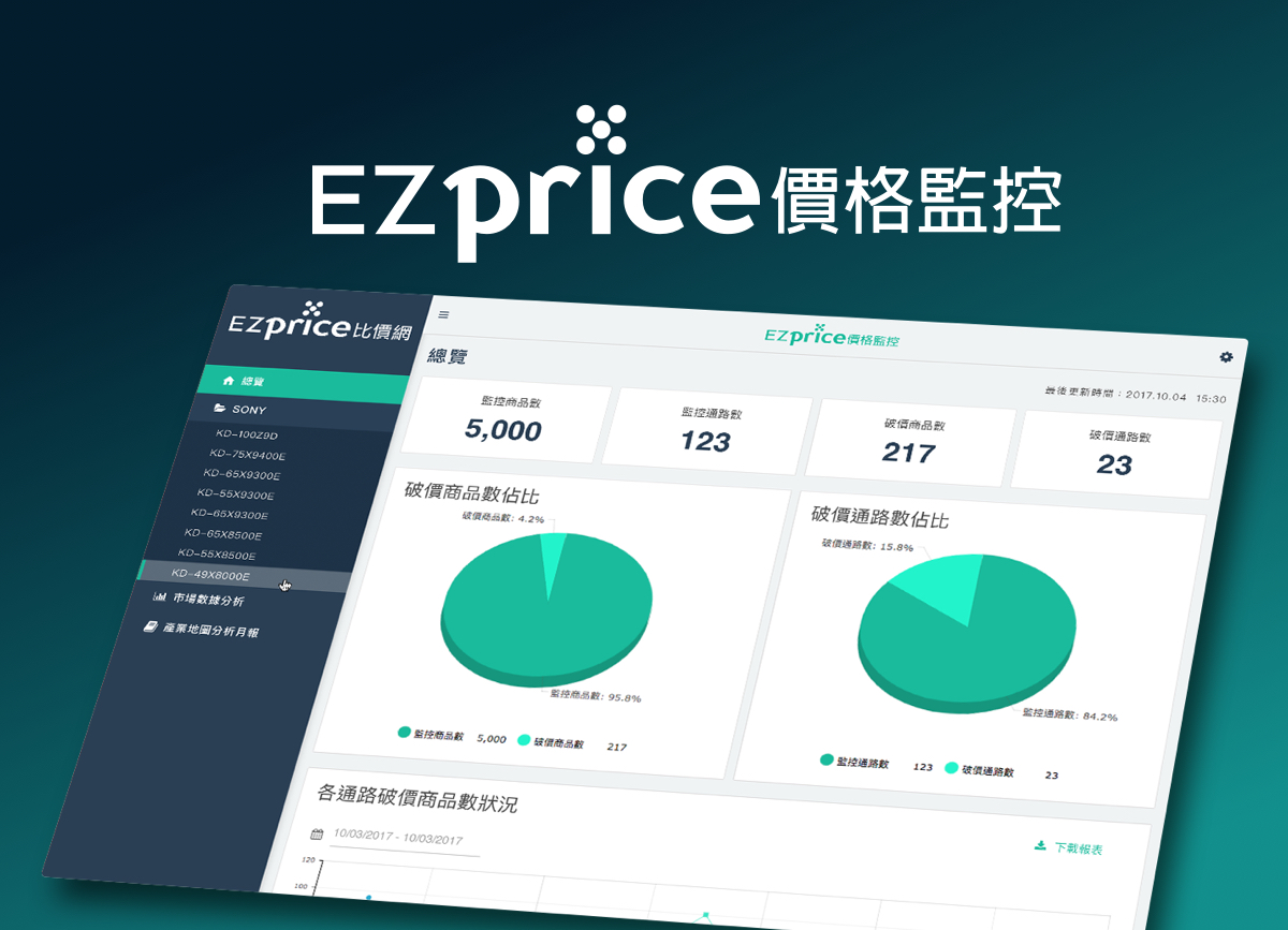 EZprice 價格監控