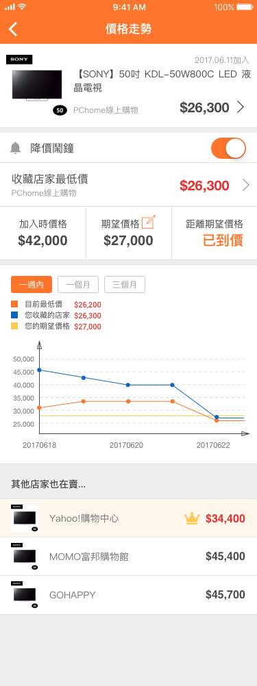 降價鬧鐘_查看詳情頁